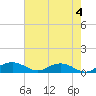 Pitch Landing tide chart for Thursday, May 4, 2023