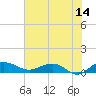 Pitch Landing tide chart for Wednesday, June 14, 2023