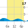 Pitch Landing tide chart for Saturday, June 17, 2023