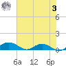 Pitch Landing tide chart for Saturday, June 3, 2023