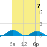 Pitch Landing tide chart for Wednesday, June 7, 2023