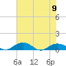 Pitch Landing tide chart for Friday, June 9, 2023