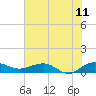 Pitch Landing tide chart for Tuesday, July 11, 2023