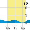 Pitch Landing tide chart for Wednesday, July 12, 2023