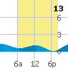 Pitch Landing tide chart for Thursday, July 13, 2023