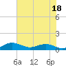 Pitch Landing tide chart for Tuesday, July 18, 2023
