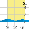 Pitch Landing tide chart for Friday, July 21, 2023