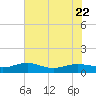 Pitch Landing tide chart for Saturday, July 22, 2023