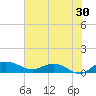 Pitch Landing tide chart for Sunday, July 30, 2023