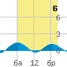 Pitch Landing tide chart for Thursday, July 6, 2023