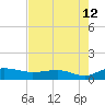 Pitch Landing tide chart for Saturday, August 12, 2023