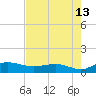 Pitch Landing tide chart for Sunday, August 13, 2023