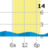 Pitch Landing tide chart for Monday, August 14, 2023