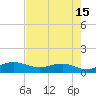 Pitch Landing tide chart for Tuesday, August 15, 2023