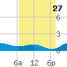 Pitch Landing tide chart for Sunday, August 27, 2023