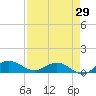 Pitch Landing tide chart for Tuesday, August 29, 2023