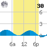 Pitch Landing tide chart for Wednesday, August 30, 2023