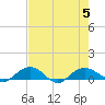 Pitch Landing tide chart for Saturday, August 5, 2023