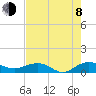 Pitch Landing tide chart for Tuesday, August 8, 2023