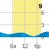 Pitch Landing tide chart for Wednesday, August 9, 2023