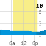 Pitch Landing tide chart for Sunday, September 10, 2023