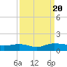 Pitch Landing tide chart for Wednesday, September 20, 2023