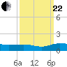 Pitch Landing tide chart for Friday, September 22, 2023