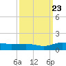 Pitch Landing tide chart for Saturday, September 23, 2023