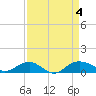 Pitch Landing tide chart for Monday, September 4, 2023
