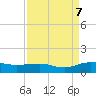 Pitch Landing tide chart for Thursday, September 7, 2023