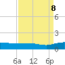 Pitch Landing tide chart for Friday, September 8, 2023