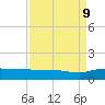 Pitch Landing tide chart for Saturday, September 9, 2023