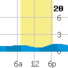 Pitch Landing tide chart for Friday, October 20, 2023