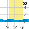 Pitch Landing tide chart for Sunday, October 22, 2023