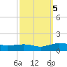 Pitch Landing tide chart for Thursday, October 5, 2023