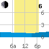 Pitch Landing tide chart for Friday, October 6, 2023