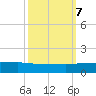 Pitch Landing tide chart for Saturday, October 7, 2023