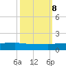 Pitch Landing tide chart for Sunday, October 8, 2023