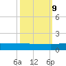 Pitch Landing tide chart for Monday, October 9, 2023