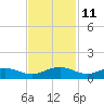 Pitch Landing tide chart for Saturday, November 11, 2023