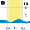 Pitch Landing tide chart for Monday, November 13, 2023
