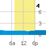Pitch Landing tide chart for Saturday, November 4, 2023