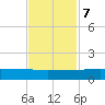 Pitch Landing tide chart for Tuesday, November 7, 2023