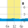 Pitch Landing tide chart for Wednesday, November 8, 2023