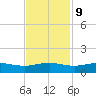 Pitch Landing tide chart for Thursday, November 9, 2023