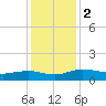 Pitch Landing tide chart for Saturday, December 2, 2023