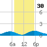 Pitch Landing tide chart for Saturday, December 30, 2023