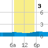 Pitch Landing tide chart for Sunday, December 3, 2023
