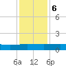 Pitch Landing tide chart for Wednesday, December 6, 2023