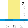 Pitch Landing tide chart for Thursday, December 7, 2023